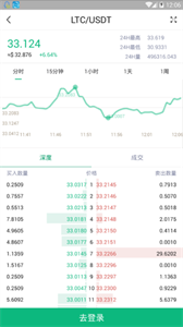 Coinlist交易所截图3