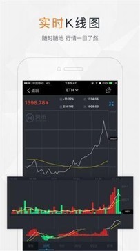 huobipro交易所2022最新版截图2